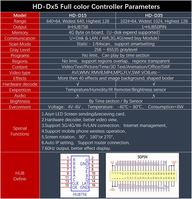 D15